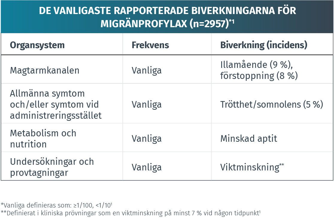 tabell över vanliga rapporterade biverkningar